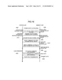 MEMORY CONTROLLER AND MEMORY SYSTEM diagram and image