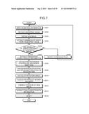 BIOMETRIC AUTHENTICATION DEVICE AND BIOMETRIC INFORMATION PROCESSING     DEVICE diagram and image