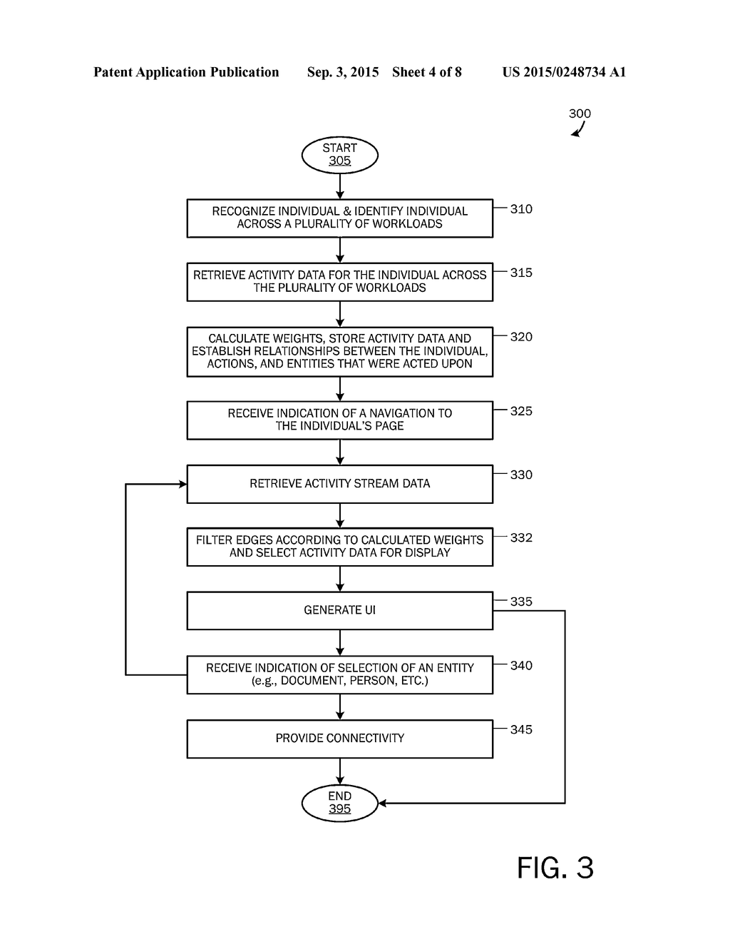 DISPLAYING ACTIVITY STREAMS FOR PEOPLE AND GROUPS IN AN ENTERPRISE - diagram, schematic, and image 05