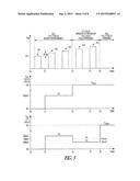 NON-VOLATILE MEMORY PROGRAMMING diagram and image