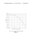 MODIFIED LITHIUM COBALT OXIDE SPUTTERING TARGETS diagram and image