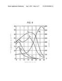 SEMICONDUCTOR DEVICE AND METHOD OF MANUFACTURING THE SAME diagram and image