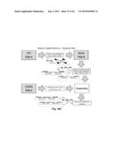 THREE DIMENSION INTEGRATED CIRCUITS EMPLOYING THIN FILM TRANSISTORS diagram and image