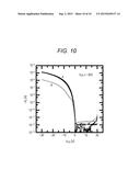 ELECTRONIC DEVICE, IMAGE DISPLAY DEVICE AND SENSOR, AND METHOD FOR     MANUFACTURING ELECTRONIC DEVICE diagram and image