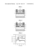 TRANSISTOR HAVING NITRIDE SEMICONDUCTOR USED THEREIN AND METHOD FOR     MANUFACTURING TRANSISTOR HAVING NITRIDE SEMICONDUCTOR USED THEREIN diagram and image