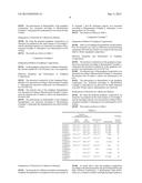 HIGHLY DISPERSIBLE GRAPHENE COMPOSITION, PREPARATION METHOD THEREOF, AND     ELECTRODE FOR LITHIUM ION SECONDARY BATTERY CONTAINING HIGHLY DISPERSIBLE     GRAPHENE COMPOSITION diagram and image