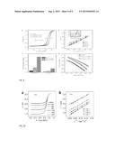 STRUCTURALLY ORDERED NANOPARTICLES, METHODS AND APPLICATIONS diagram and image