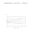 POSITIVE ELECTRODE MATERIAL, ALL SOLID-STATE BATTERY, AND METHODS     RESPECTIVELY FOR PRODUCING POSITIVE ELECTRODE MATERIAL AND ALL-SOLID     STATE BATTERY diagram and image