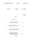 Terminal and Method for Calculating Channel Quality Indication Information diagram and image