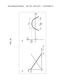 A/D CONVERTER, IMAGE SENSOR, AND DIGITAL CAMERA diagram and image