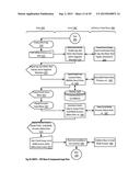 Distributed, Unfolding, Embedded Transaction and Inventory Apparatuses,     Methods and Systems diagram and image