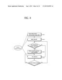 METHOD FOR CONTROLLING ACCESS IN WIRELESS COMMUNICATION SYSTEM AND     APPARATUS FOR SUPPORTING SAME diagram and image