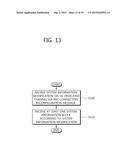 METHOD AND APPARATUS FOR RECEIVING SYSTEM INFORMATION IN WIRELESS     COMMUNICATION SYSTEM diagram and image