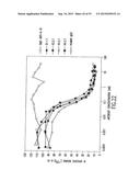 TRANSGENIC MAMMALS HAVING HUMAN IG LOCI INCLUDING PLURAL VH AND VK REGIONS     AND ANTIBODIES PRODUCED THEREFROM diagram and image