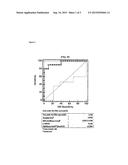 METHOD AND APPARATUS FOR DETECTION OF INSULIN RESISTANCE, DIABETES AND     CARDIOVASCULAR DISEASE diagram and image