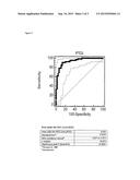 METHOD AND APPARATUS FOR DETECTION OF INSULIN RESISTANCE, DIABETES AND     CARDIOVASCULAR DISEASE diagram and image