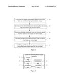 BLOOD OXYGEN SATURATION DETECTION METHOD AND SYSTEM diagram and image