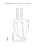 METHOD FOR PRODUCING A LIPID PARTICLE, THE LIPID PARTICLE ITSELF AND ITS     USE diagram and image