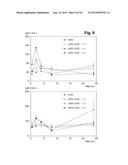 METHOD FOR PRODUCING A LIPID PARTICLE, THE LIPID PARTICLE ITSELF AND ITS     USE diagram and image