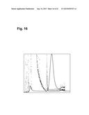 METHOD FOR PRODUCING A LIPID PARTICLE, THE LIPID PARTICLE ITSELF AND ITS     USE diagram and image