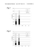 PEA-BASED PROTEIN MIXTURE AND USE THEREOF IN A LIQUID NUTRITIONAL     COMPOSITION SUITABLE FOR ENTERAL FEEDING diagram and image