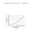 Specific Delivery of Toxins Conjugated with Antiobodies to Activate     Matripase diagram and image