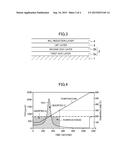 EXHAUST GAS PURIFYING CATALYST, METHOD FOR PRODUCING SAME, AND EXHAUST GAS     PURIFICATION METHOD USING SAME diagram and image