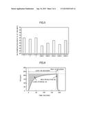 EXHAUST GAS PURIFYING CATALYST, METHOD FOR PRODUCING SAME, AND EXHAUST GAS     PURIFICATION METHOD USING SAME diagram and image