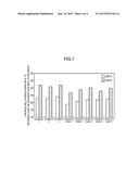 EXHAUST GAS PURIFYING CATALYST, METHOD FOR PRODUCING SAME, AND EXHAUST GAS     PURIFICATION METHOD USING SAME diagram and image