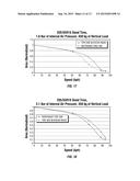 HYDROPLANING PERFORMANCE FOR A TIRE diagram and image