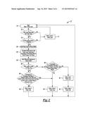 SYSTEM AND METHOD FOR CONTROLLING A POWERTRAIN IN A VEHICLE diagram and image