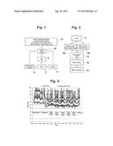 METHOD FOR PERMITTING A PERFORMANCE-ENHANCING NAP IN A MOTOR VEHICLE diagram and image