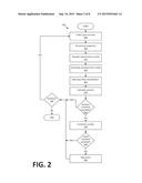 DRIVER DROWSINESS DETECTION diagram and image