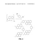 DENSIFICATION OF CARBON-CARBON COMPOSITE MATERIAL WITH COPNA RESIN diagram and image