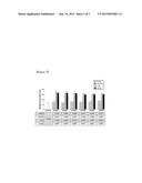 Use of a Compound for Inducing Differentiation of Mesenchymal Stem Cells     into Cartilage Cells diagram and image