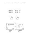 SELF-ASSEMBLING COLLAGEN-LIKE POLYPEPTIDE SEQUENCES FOR APPLICATIONS AND     USES RELATED THERETO diagram and image