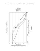 HIGH AFFINITY HUMAN ANTIBODIES TO HUMAN CYTOMEGALOVIRUS (CMV) GB PROTEIN diagram and image