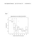 Methods and Compositions for Biomarkers of Fatigue, Fitness and Physical     Performance Capacity diagram and image