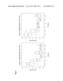 Methods and Compositions for Biomarkers of Fatigue, Fitness and Physical     Performance Capacity diagram and image