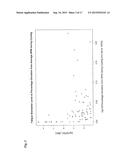 Methods and Compositions for Biomarkers of Fatigue, Fitness and Physical     Performance Capacity diagram and image