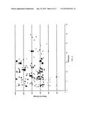 Methods and Compositions for Biomarkers of Fatigue, Fitness and Physical     Performance Capacity diagram and image