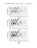 Methods and Compositions for Biomarkers of Fatigue, Fitness and Physical     Performance Capacity diagram and image