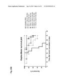 MONOCLONAL ANTIBODIES AGAINST CLAUDIN-18 FOR TREATMENT OF CANCER diagram and image