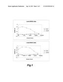 ANTIGEN BINDING POLYPEPTIDES diagram and image