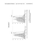 ANTIBODY AND METHODS FOR SELECTIVE INHIBITION OF T-CELL RESPONSES diagram and image