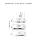 ANTIBODY AND METHODS FOR SELECTIVE INHIBITION OF T-CELL RESPONSES diagram and image