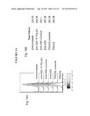 ANTIBODY AND METHODS FOR SELECTIVE INHIBITION OF T-CELL RESPONSES diagram and image