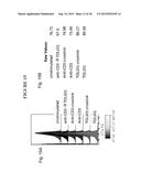 ANTIBODY AND METHODS FOR SELECTIVE INHIBITION OF T-CELL RESPONSES diagram and image