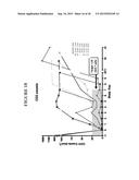 ANTIBODY AND METHODS FOR SELECTIVE INHIBITION OF T-CELL RESPONSES diagram and image