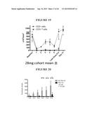 ANTIBODY AND METHODS FOR SELECTIVE INHIBITION OF T-CELL RESPONSES diagram and image